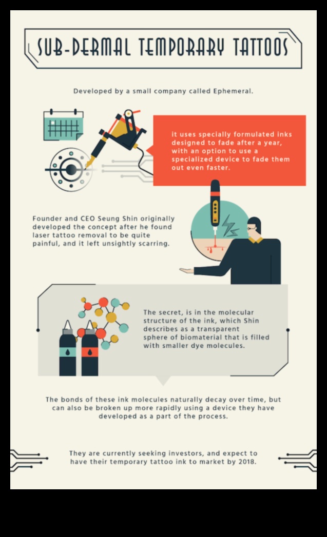 Papildus pamatiem Skats uz visprogresīvākajām inovācijām tetovēšanas jomā 3 Papildus pamatiem: jauninājumi vismodernākajās tetovēšanas metodēs