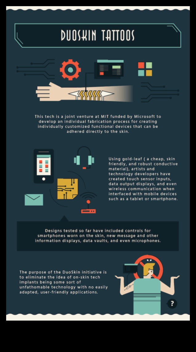 Papildus pamatiem Skats uz visprogresīvākajām inovācijām tetovēšanas jomā 4 Papildus pamatiem: jauninājumi vismodernākajās tetovēšanas metodēs