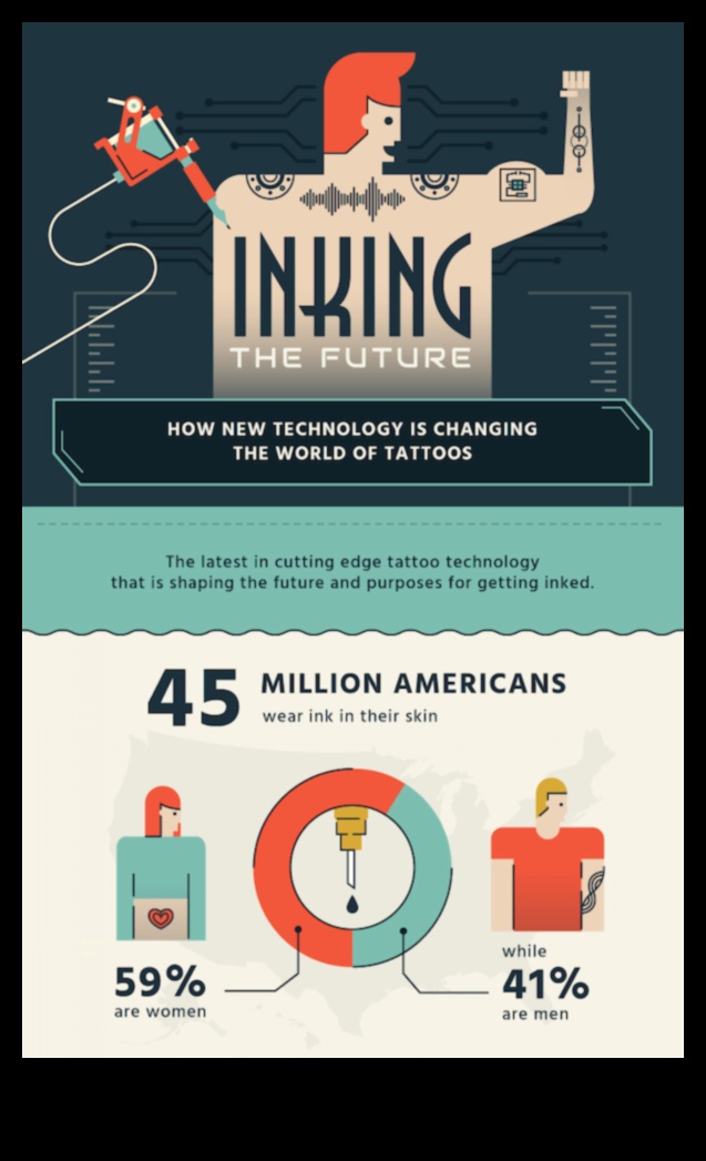 Papildus pamatiem Skats uz visprogresīvākajām inovācijām tetovēšanas jomā 2 Papildus pamatiem: jauninājumi vismodernākajās tetovēšanas metodēs