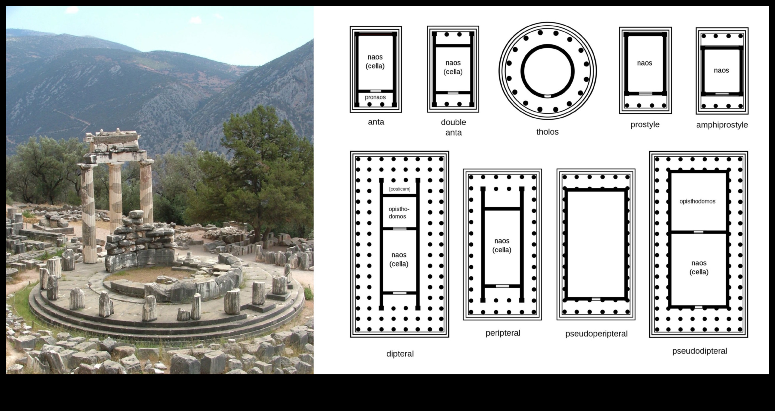 Doriskā dominēšana: kolonnas grieķu tempļu arhitektūrā