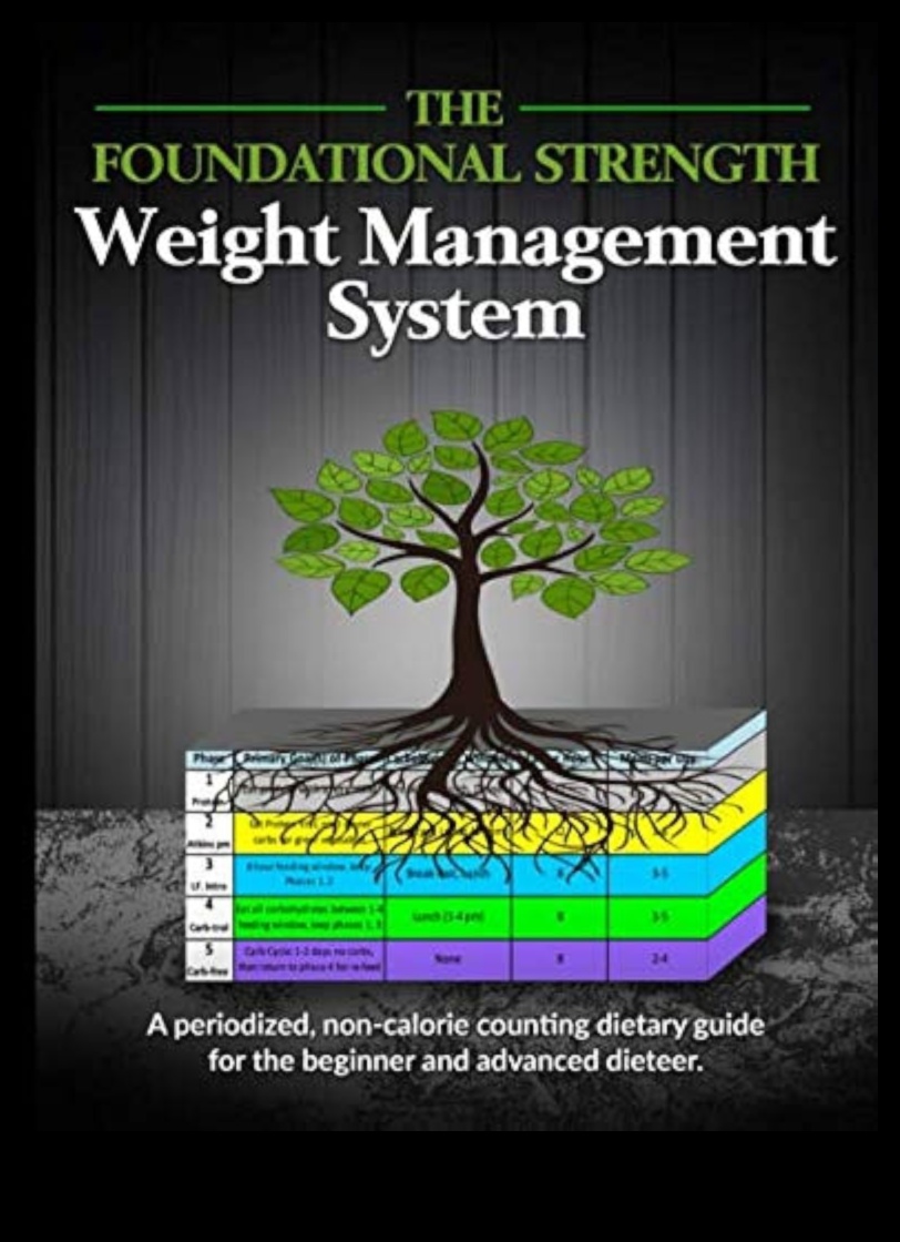 Galvenā komanda: spēcīga efektīvas svara kontroles centra izveide