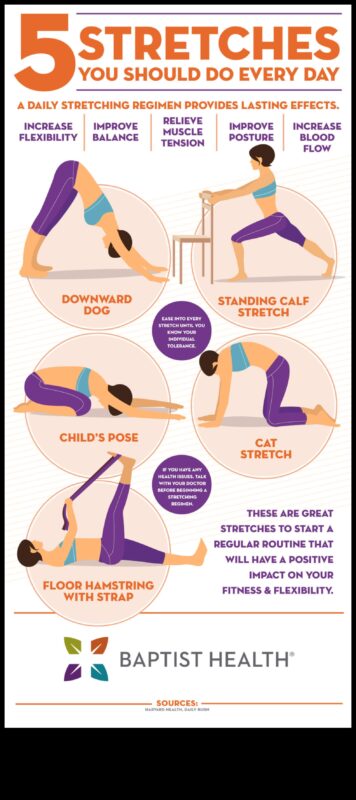 Izstiepšanas pamati: ikdienas elastības plāna izstrāde