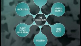 Pilnīga sevis fitness: prāta un ķermeņa integrēšana optimālai veselībai