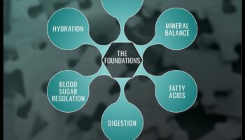 Pilnīga sevis fitness: prāta un ķermeņa integrēšana optimālai veselībai